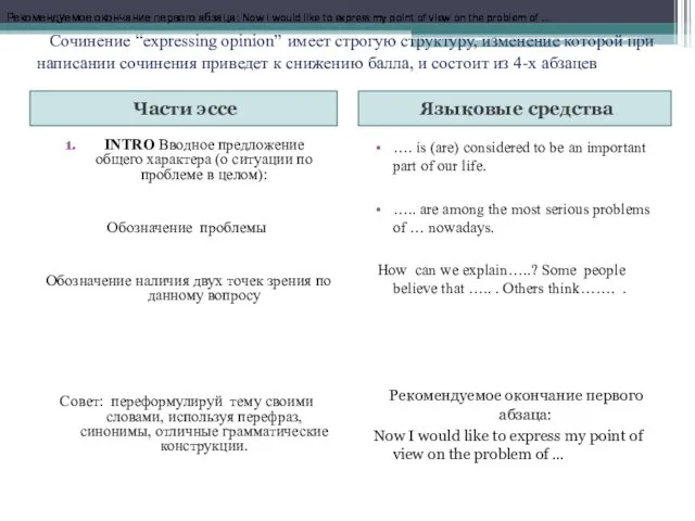 Сочинение “expressing opinion” имеет строгую структуру, изменение которой при написании сочинения