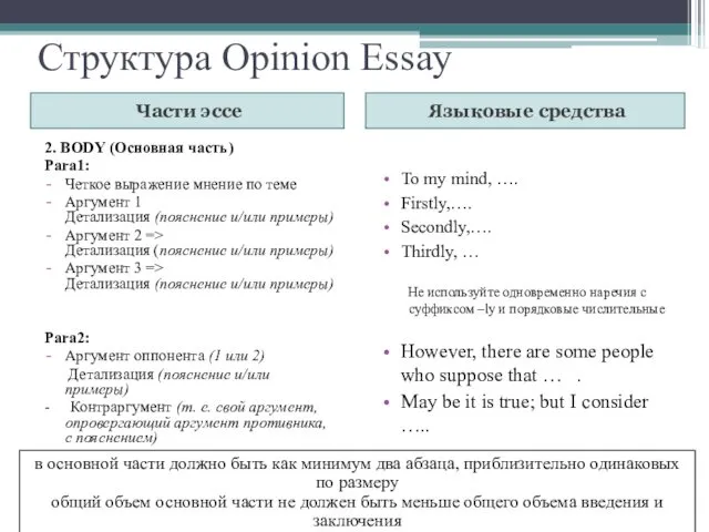 Структура Opinion Essay Части эссе Языковые средства 2. BODY (Основная часть)