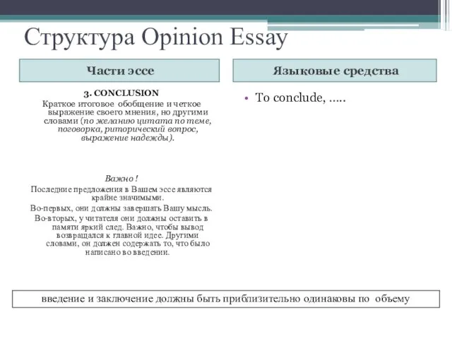 Структура Opinion Essay Части эссе Языковые средства 3. CONCLUSION Краткое итоговое