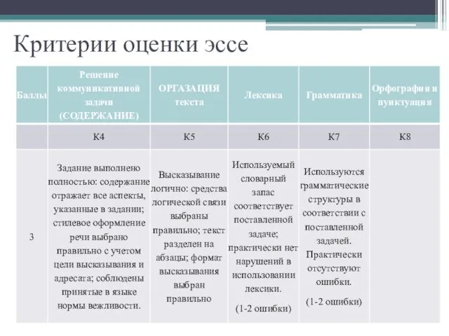 Критерии оценки эссе