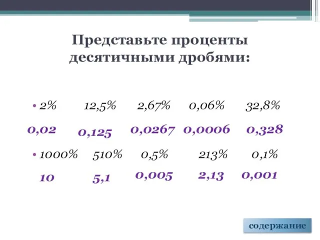 Представьте проценты десятичными дробями: 2% 12,5% 2,67% 0,06% 32,8% 1000% 510%