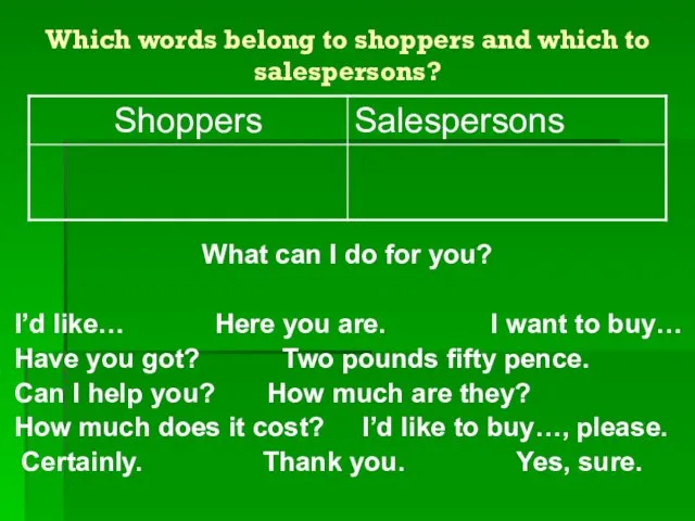 Which words belong to shoppers and which to salespersons? What can