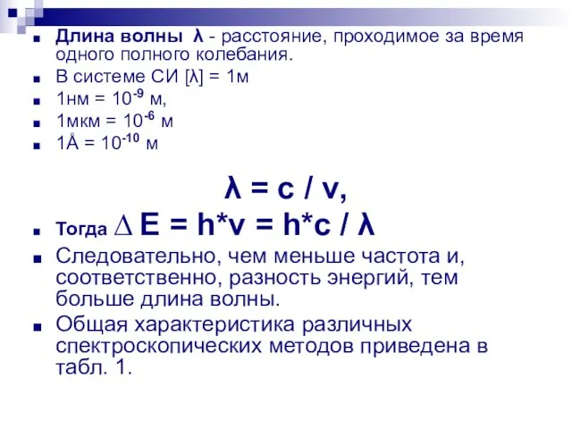 Длина волны λ - расстояние, проходимое за время одного полного колебания.