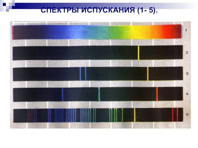 СПЕКТРЫ ИСПУСКАНИЯ (1- 5).