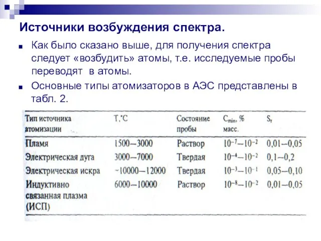 Источники возбуждения спектра. Как было сказано выше, для получения спектра следует