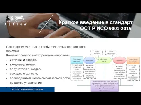 Краткое введение в стандарт ГОСТ Р ИСО 9001-2015. Стандарт ISO 9001:2015