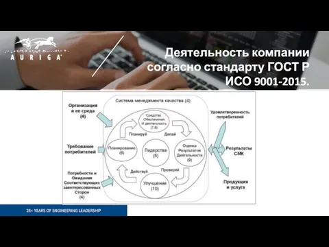 Деятельность компании согласно стандарту ГОСТ Р ИСО 9001-2015.