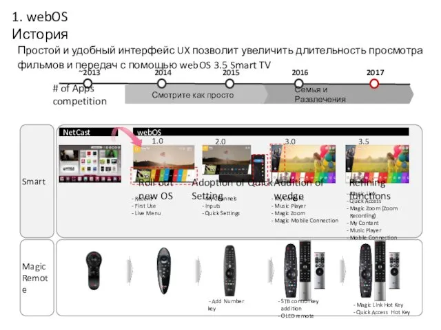 1. webOS История Простой и удобный интерфейс UX позволит увеличить длительность