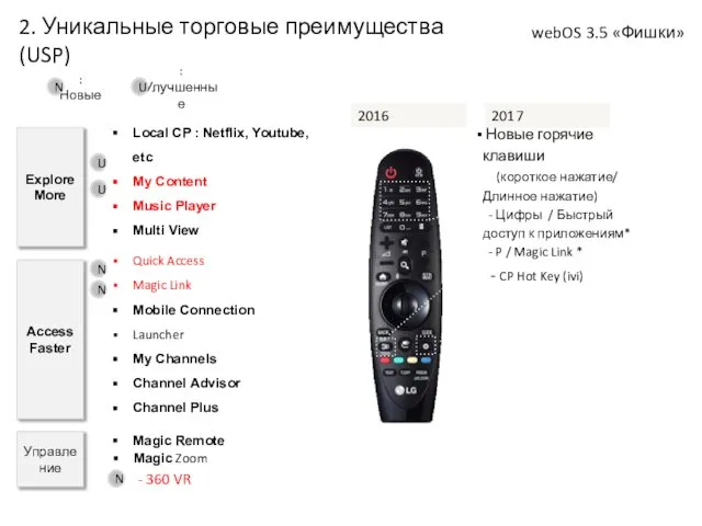 webOS 3.5 «Фишки» 2016 2017 Новые горячие клавиши (короткое нажатие/ Длинное