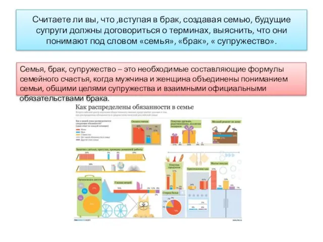 Считаете ли вы, что ,вступая в брак, создавая семью, будущие супруги