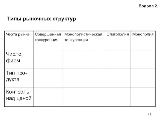 Вопрос 2. Типы рыночных структур