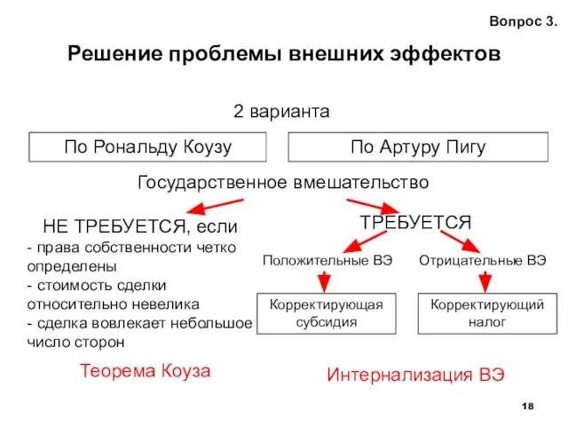 Решение проблемы внешних эффектов Вопрос 3. 2 варианта По Рональду Коузу