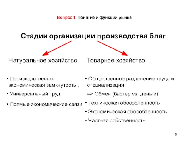 Вопрос 1. Понятие и функции рынка Стадии организации производства благ Товарное