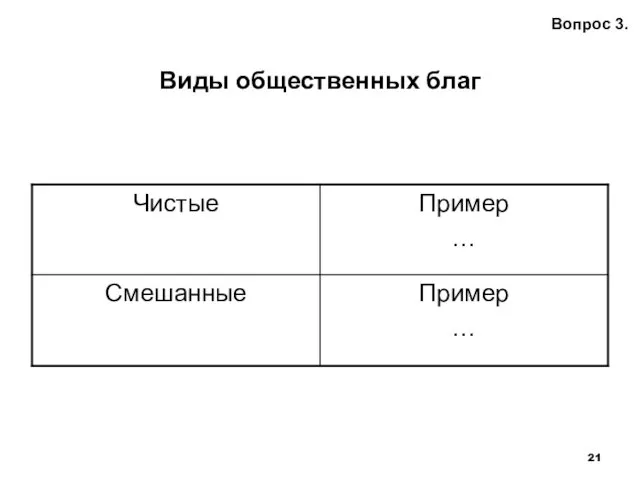 Виды общественных благ Вопрос 3.