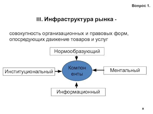 III. Инфраструктура рынка - Вопрос 1. совокупность организационных и правовых форм,