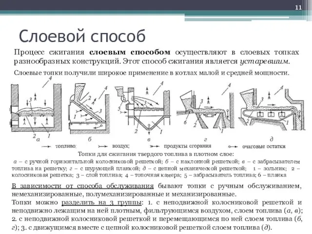 Слоевой способ Процесс сжигания слоевым способом осуществляют в слоевых топках разнообразных