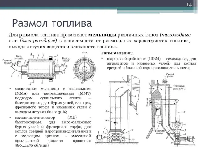 Размол топлива Для размола топлива применяют мельницы различных типов (тихоходные или