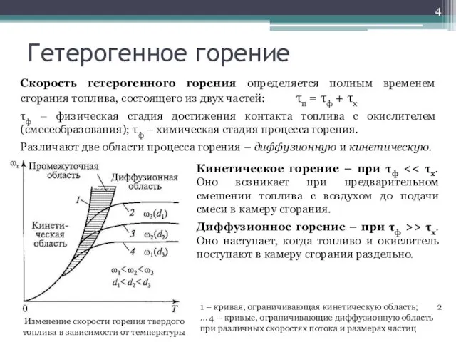 Гетерогенное горение Скорость гетерогенного горения определяется полным временем сгорания топлива, состоящего