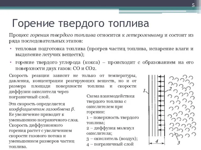 Горение твердого топлива Процесс горения твердого топлива относится к гетерогенному и