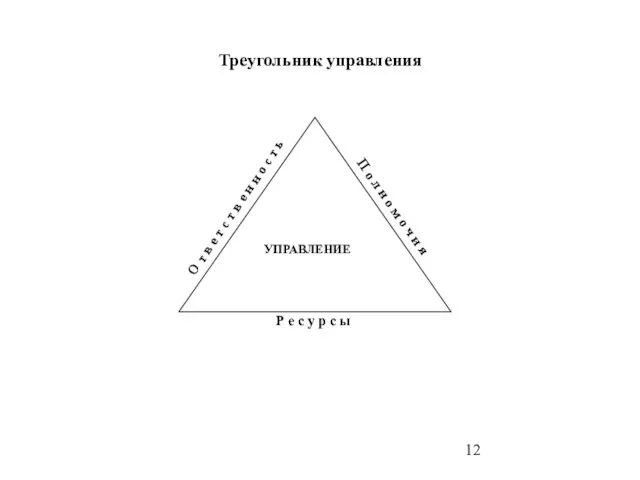 Треугольник управления