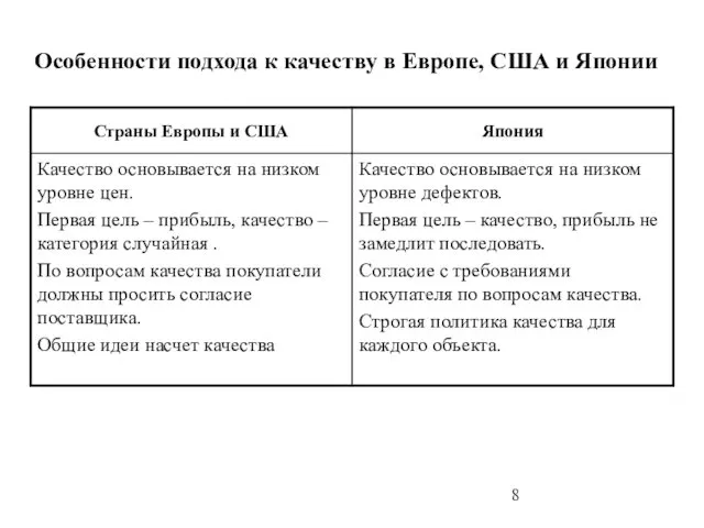 Особенности подхода к качеству в Европе, США и Японии