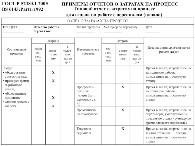 ГОСТ Р 52380.1-2005 BS 6143:Part1:1992 ПРИМЕРЫ ОТЧЕТОВ О ЗАТРАТАХ НА ПРОЦЕСС