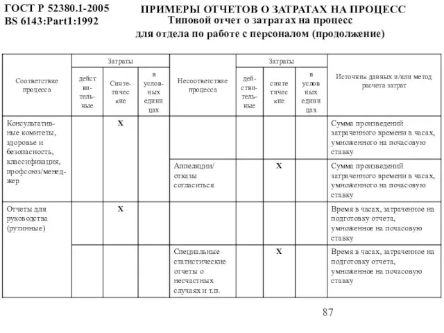 ГОСТ Р 52380.1-2005 BS 6143:Part1:1992 ПРИМЕРЫ ОТЧЕТОВ О ЗАТРАТАХ НА ПРОЦЕСС