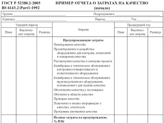 ГОСТ Р 52380.2-2005 BS 6143.2:Part1:1992 ПРИМЕР ОТЧЕТА О ЗАТРАТАХ НА КАЧЕСТВО (начало)