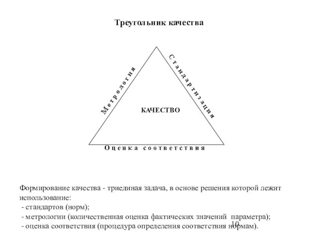 Треугольник качества Формирование качества - триединая задача, в основе решения которой