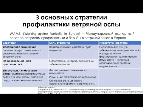 3 основных стратегии профилактики ветряной оспы W.A.V.E. (Working against Varicella in