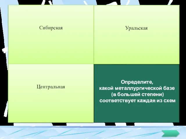 Сибирская Определите, какой металлургической базе (в большей степени) соответствует каждая из схем Центральная Уральская