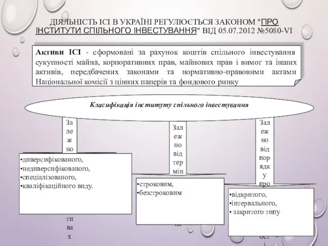 ДІЯЛЬНІСТЬ ІСІ В УКРАЇНІ РЕГУЛЮЄТЬСЯ ЗАКОНОМ "ПРО ІНСТИТУТИ СПІЛЬНОГО ІНВЕСТУВАННЯ" ВІД