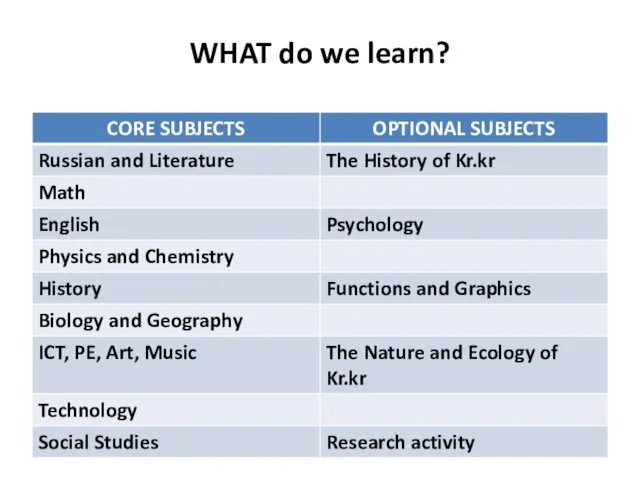 WHAT do we learn?