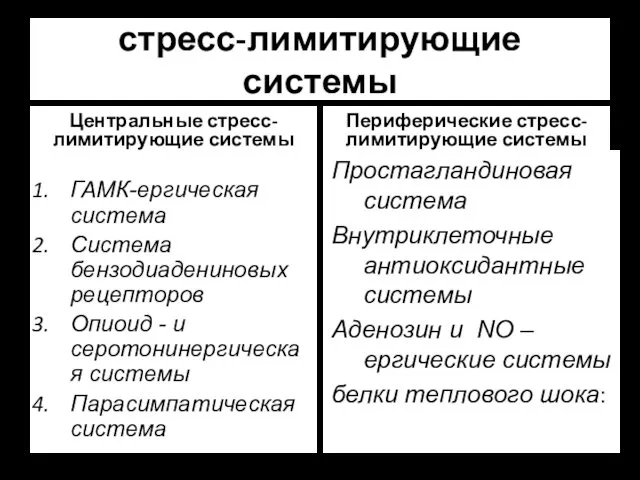 стресс-лимитирующие системы Центральные стресс-лимитирующие системы ГАМК-ергическая система Система бензодиадениновых рецепторов Опиоид