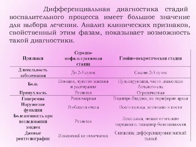 Дифференциальная диагностика стадий воспалительного процесса имеет большое значение для выбора лечения.