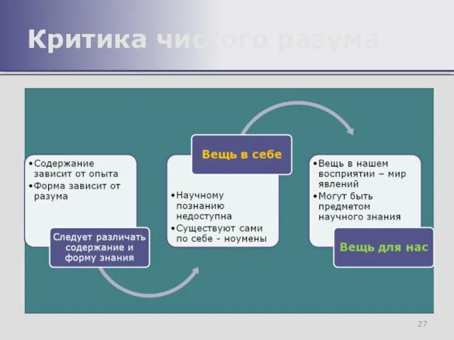 Критика чистого разума