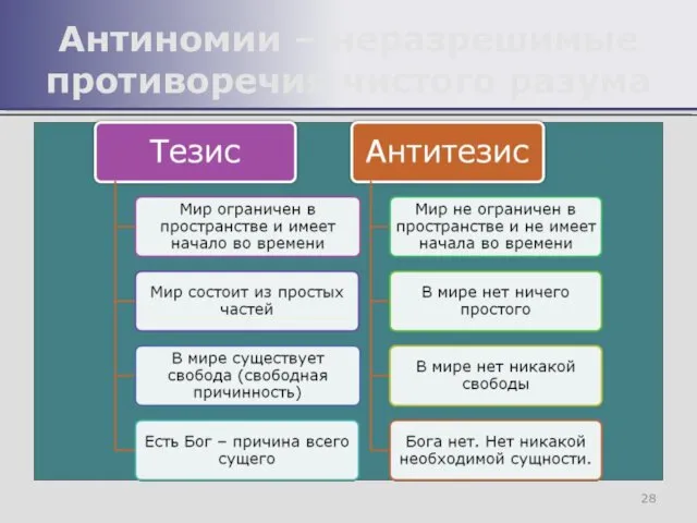 Антиномии – неразрешимые противоречия чистого разума