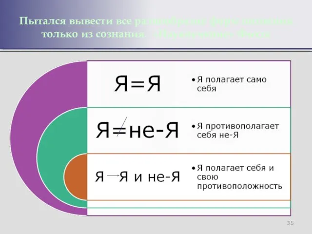 Пытался вывести все разнообразие форм познания только из сознания. «Наукоучение» Фихте