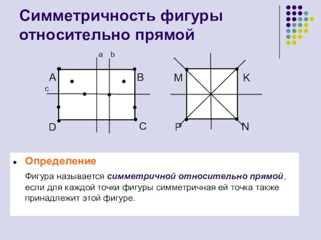 Симметричность фигуры относительно прямой Определение Фигура называется симметричной относительно прямой, если