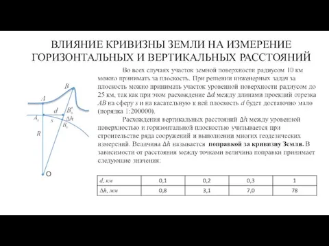 ВЛИЯНИЕ КРИВИЗНЫ ЗЕМЛИ НА ИЗМЕРЕНИЕ ГОРИЗОНТАЛЬНЫХ И ВЕРТИКАЛЬНЫХ РАССТОЯНИЙ