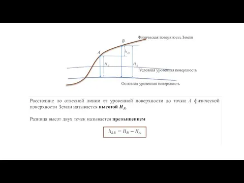 Физическая поверхность Земли