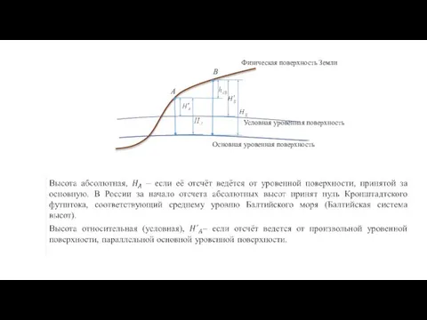 Физическая поверхность Земли