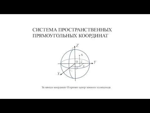 СИСТЕМА ПРОСТРАНСТВЕННЫХ ПРЯМОУГОЛЬНЫХ КООРДИНАТ За начало координат О принят центр земного эллипсоида