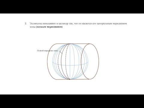 Эллипсоид вписывают в цилиндр так, что он касается его центральным меридианом