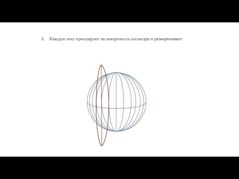 Каждую зону проецируют на поверхность цилиндра и разворачивают