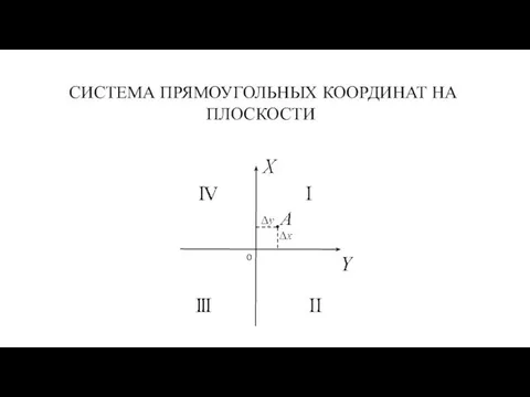 СИСТЕМА ПРЯМОУГОЛЬНЫХ КООРДИНАТ НА ПЛОСКОСТИ 0