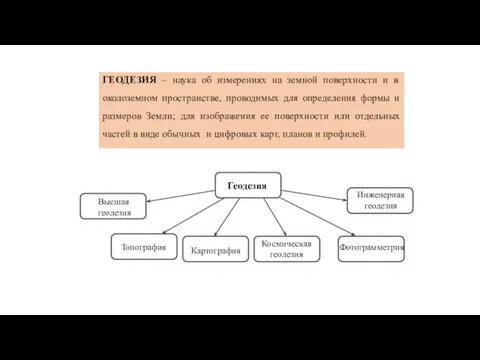 ГЕОДЕЗИЯ – наука об измерениях на земной поверхности и в околоземном