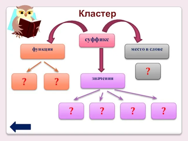 Кластер суффикс функция место в слове значения ? ? ? ? ? ? ?