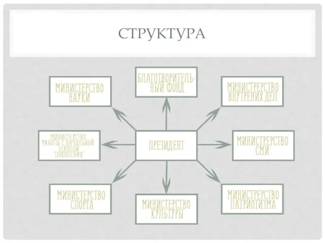 СТРУКТУРА