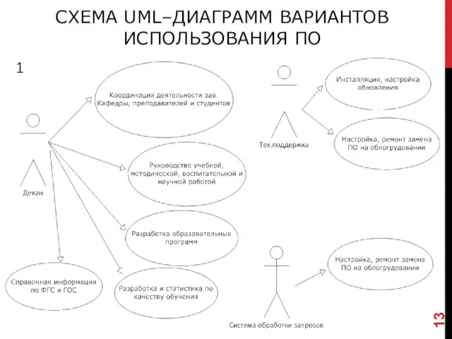 СХЕМА UML–ДИАГРАММ ВАРИАНТОВ ИСПОЛЬЗОВАНИЯ ПО